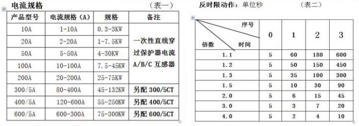 丝瓜视频下载污IOS电流规格