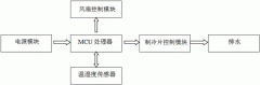 开关柜中的智能除湿装置是什么工作原理？