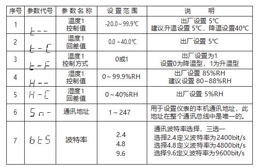 设置参数表 设置参数表