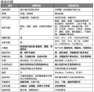 比较讲解：电机保护器与热继电器对比